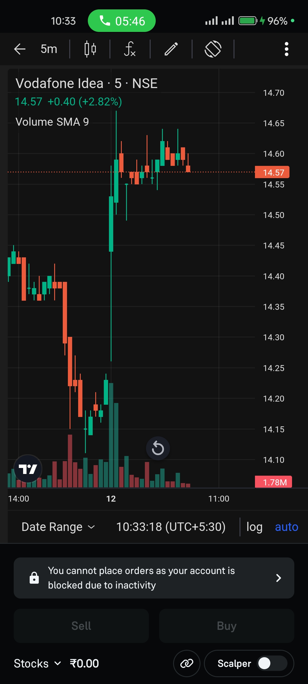 Stock Market
